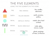 the five elements