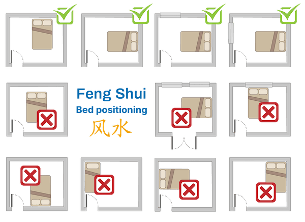 bedroom feng shui layout