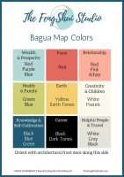 Bagua Map of colors