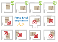 Bedroom feng shui layout