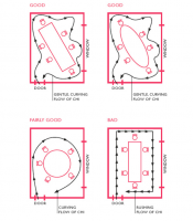 Dining Room Feng Shui tips