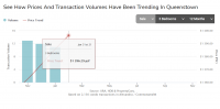 Queenstown Price Trend