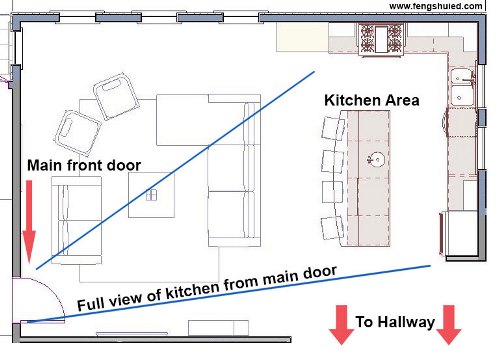 living and kitchen feng shui layout