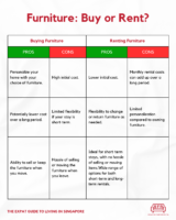 expat guide to living in singapore: furniture rental vs buying